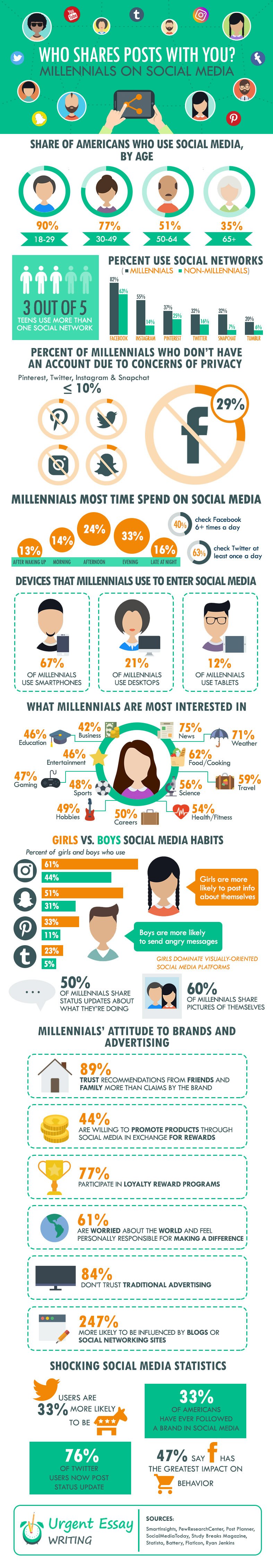 millennials_in_social_media_infographic